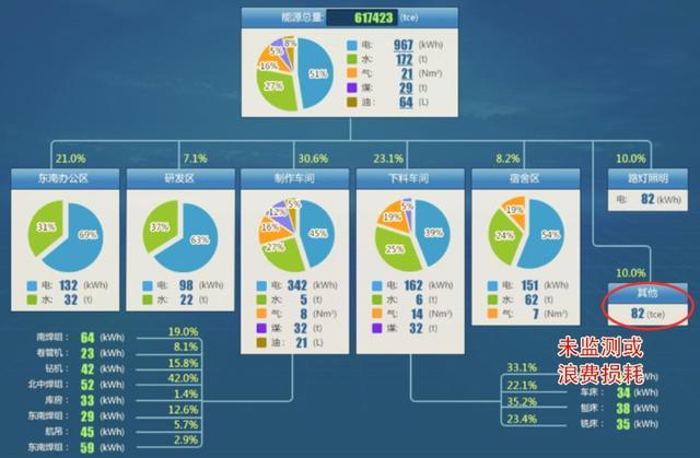 朗新科技企業(yè)能源管理系統(tǒng) 科技驅(qū)動(dòng)，高效節(jié)能新篇章