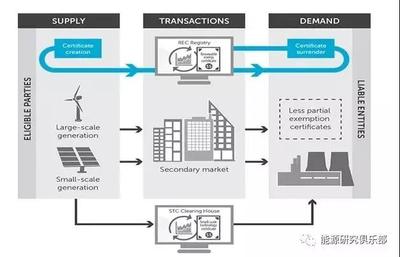 國(guó)際可再生能源配額制的發(fā)展實(shí)踐與能源管理策略