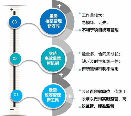 嘉定區探索公共機構集中統一合同能源管理新模式 推動能源管理提質增效