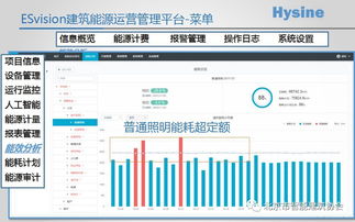 互聯網時代人工智能驅動能源管理行業的新機遇