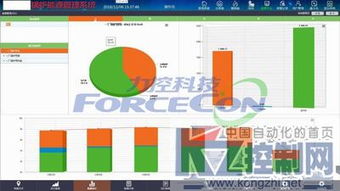 力控產品在傳統制造業鍋爐運行分析與能源管理系統中的應用