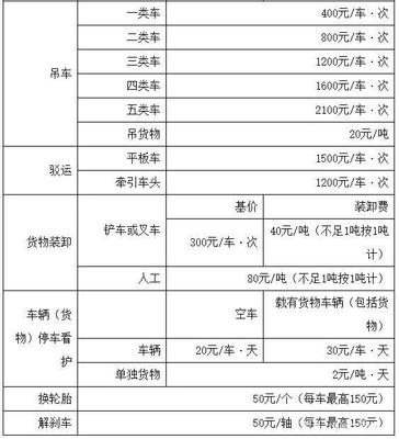高速拖車(chē)救援太貴？9月1日起這一省免費(fèi)！人工裝卸服務(wù)更貼心